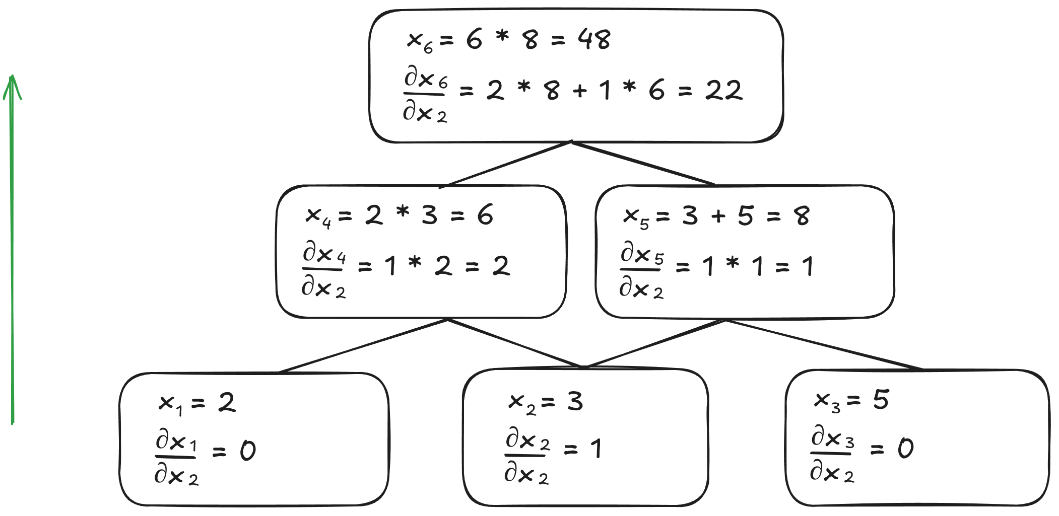 backward-mode illustration