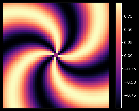 the function representation