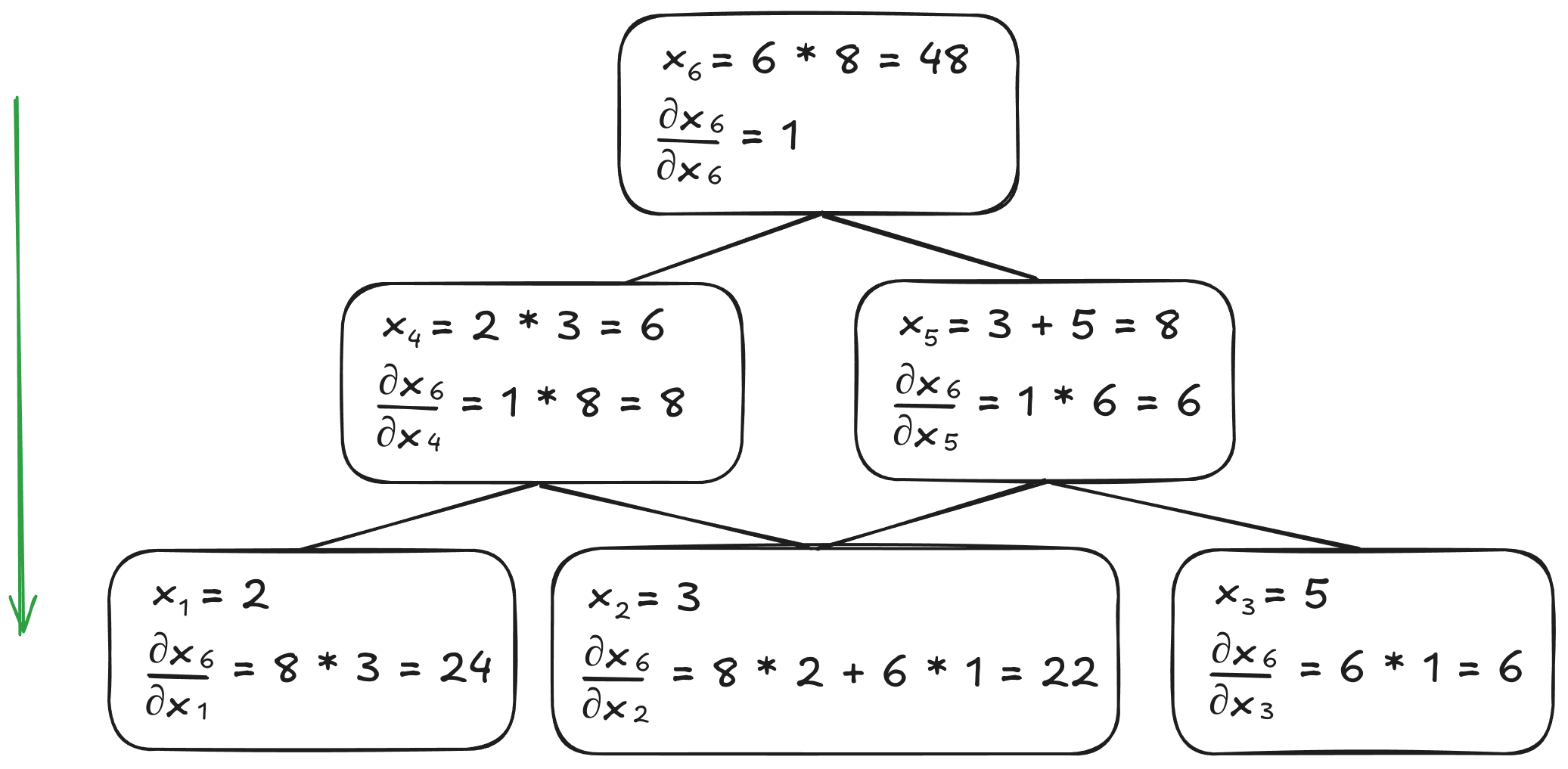 backward-mode illustration